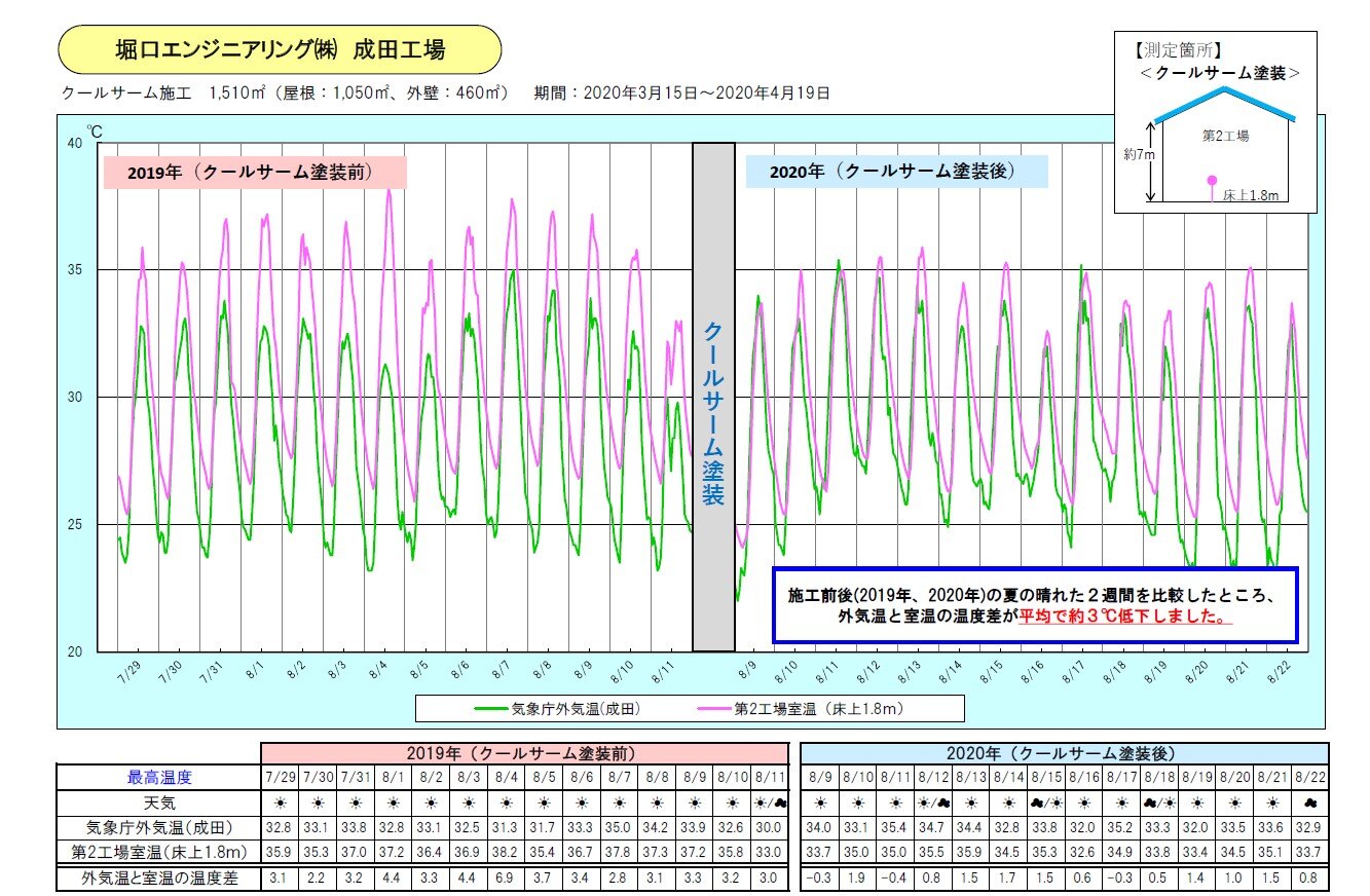 クールサームデータ